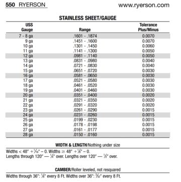 1965 mustang sheet metal thickness|vintage mustang sheet metal gauge.